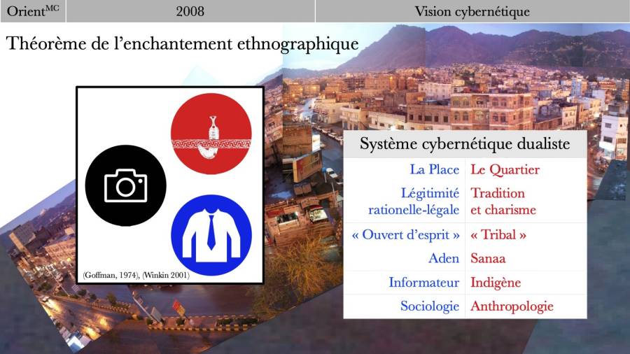 2008 : une vision systémique 2008 : une vision systémique