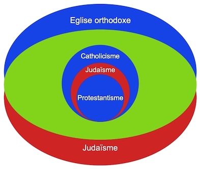 Dossier “Matrice monothéiste”