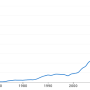 occurrences_anthropologyofislam.png